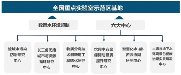 国内知名股票配资公司有哪些 助力生态绿色高质量发展！ 首个国家级创新平台落户水乡客厅