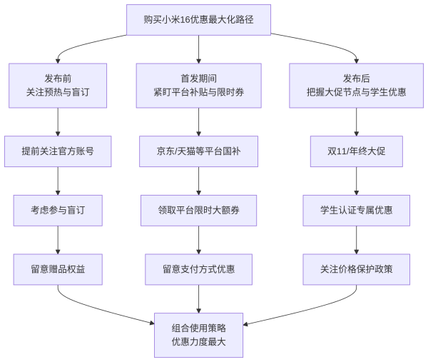 国内知名股票配资公司有哪些 小米16, 冲冲冲