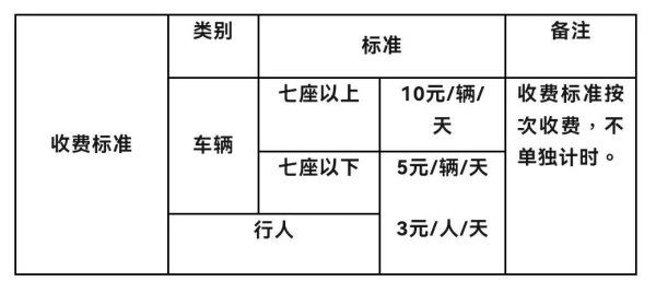 实盘配资公司 拉萨天堂草原自然风景区将实施收费管理！