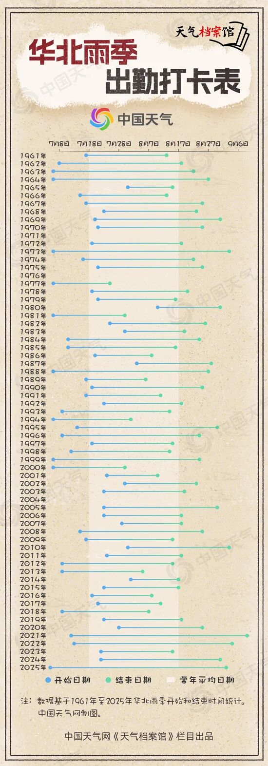 国内知名股票配资公司有哪些 雨量创纪录，华北真的更湿润了吗？