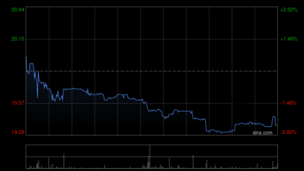 实盘配资公司 民银国际：江南布衣(03306)FY25收入及利润符合预期 具备穿越周期波动的能力