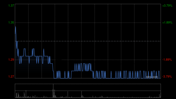 按天十倍配资 国泰海通：维持协鑫科技“增持”评级 看好公司25H2业绩将显著回暖